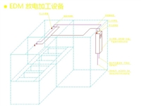 充放电设备灭火系统锂电池灭火