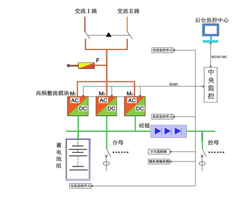 深圳直流厂家直销gzdw直流屏电源柜20ah40ah65ah100ah容量直流屏